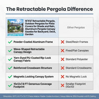 10'X12' Retractable Pergola, Outdoor Pergolas for Patio Covers for Shade and Rain, Aluminum Pergola Canopy Gazebo for Backyard, Deck, Garden — Comparison