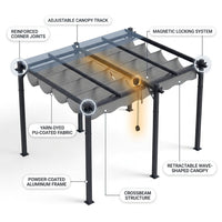 10'X12' Retractable Pergola, Outdoor Pergolas for Patio Covers for Shade and Rain, Aluminum Pergola Canopy Gazebo for Backyard, Deck, Garden — How It Works