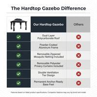 12'X10' Hardtop Gazebo, Aluminum Permanent Pavilion with Polycarbonate Double Roof, Removable Curtains & Mosquito Netting for Patio, Garden, Lawn, Upgrade Your Outdoors: Heavy Duty Hardtop Gazebo — Comparison