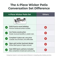 4-Piece Wicker Patio Conversation Set with Cushion, Outdoor Patio Furniture Set with Wood Table Top-Grey Cushions — Comparison