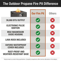 Outdoor Propane Fire Pit, 30000 BTU Column Propane Fire Pit, Wood-Look Surface — Comparison
