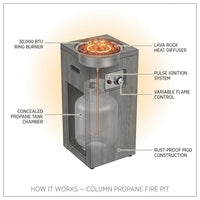 Outdoor Propane Fire Pit, 30000 BTU Column Propane Fire Pit, Wood-Look Surface — How It Works